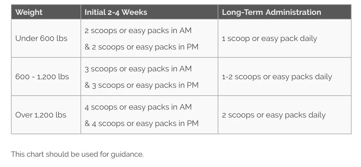 Cosequin Joint Health